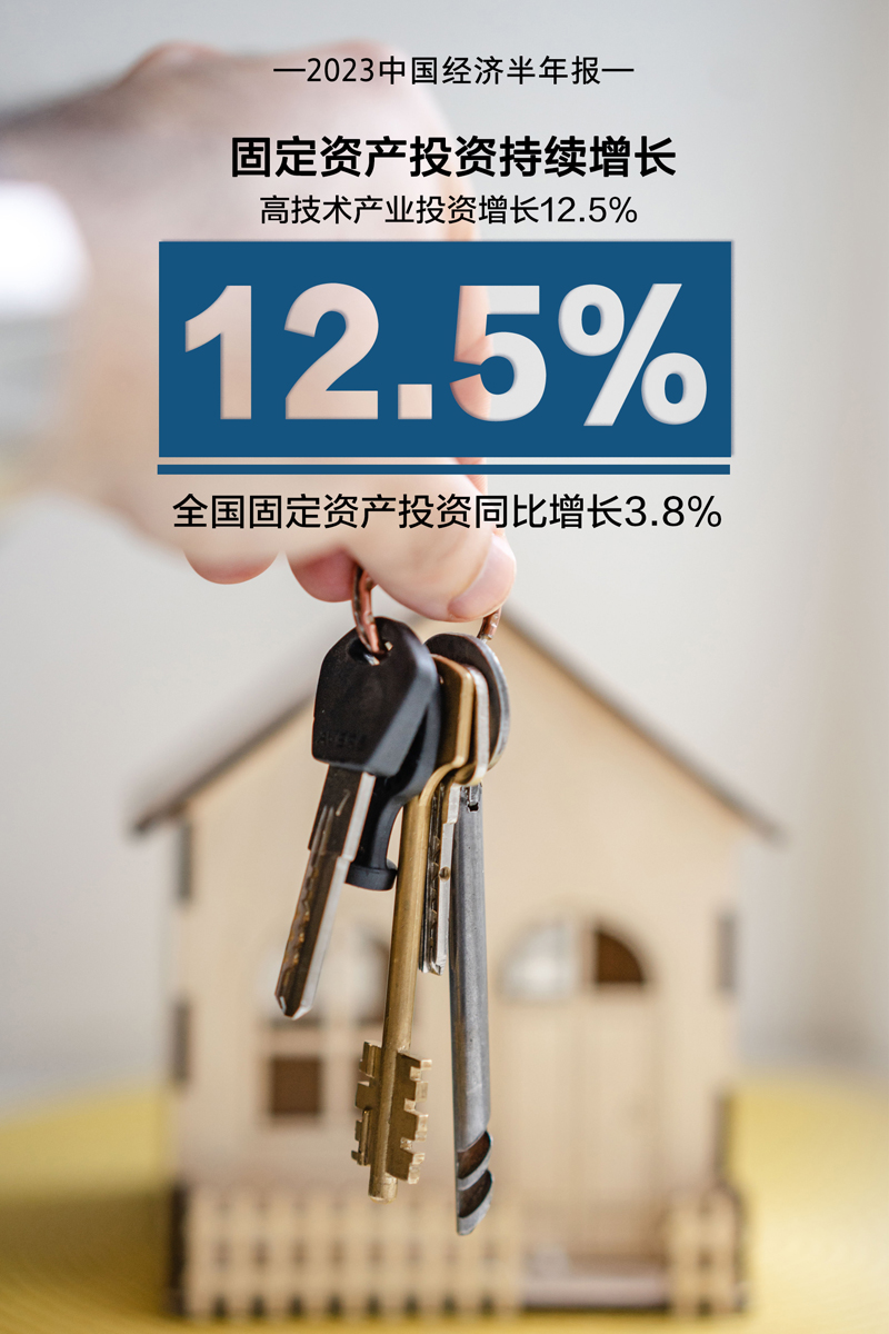 【2023中国经济半年报】十组数据看上半年中国经济澎湃活力