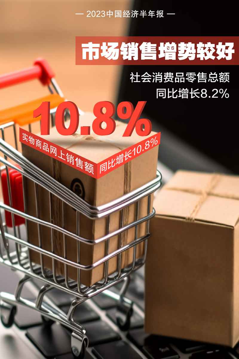 【2023中国经济半年报】十组数据看上半年中国经济澎湃活力