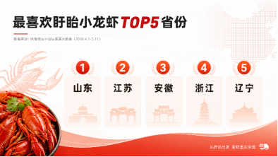 https://img2.danews.cc/upload/ajax/20260522/d4a28025809194db93fedc831199a6e4.png https://img2.danews.cc/upload/ajax/20260522/d4a28025809194db93fedc831199a6e4.png
